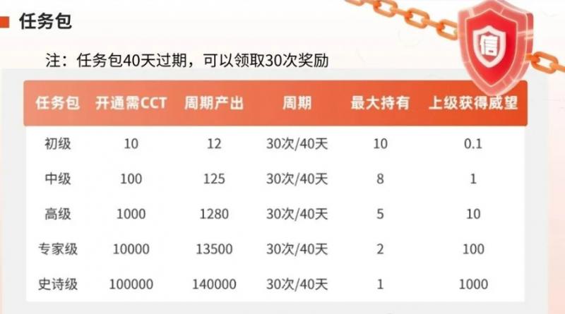 链信世界是什么？CCT玩法全解析，新手必看攻略