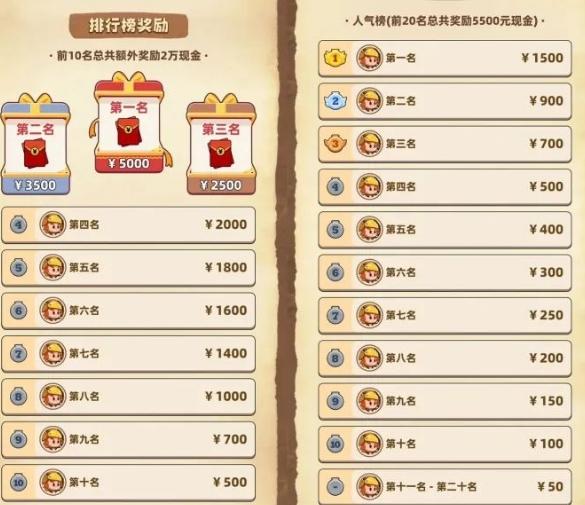 原始人鲁卡百万福利活动攻略：榜单分红+主播招募