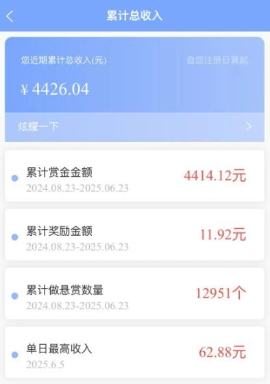 居家女人做什么能一天赚100元？靠这方法赚取日常开销钱
