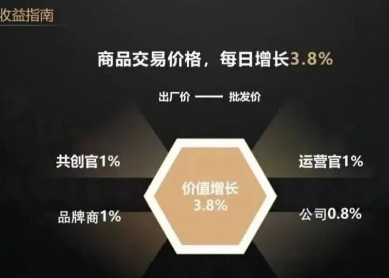 投资益友荟有风险吗？益友荟模式靠谱吗？