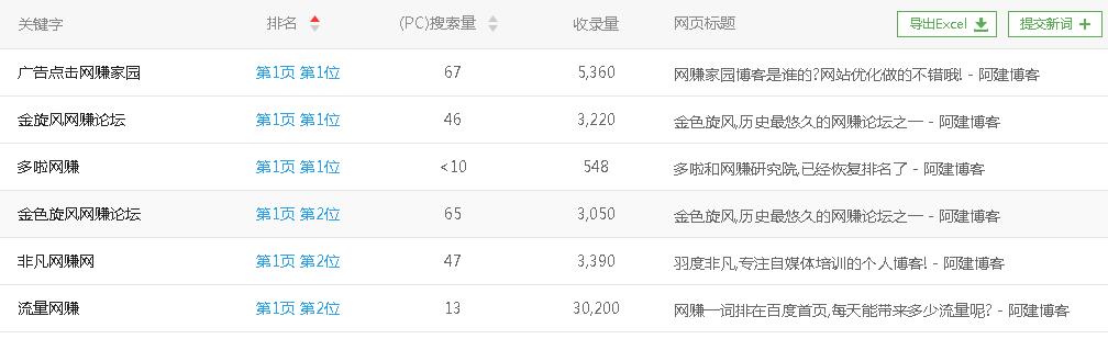 阿建博客站长使用快排后的经历 阿建博客站长使用快排后的经历