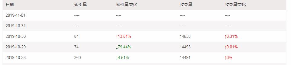 网站文章没有被搜狗收录怎么办? 网站文章没有被搜狗收录怎么办?