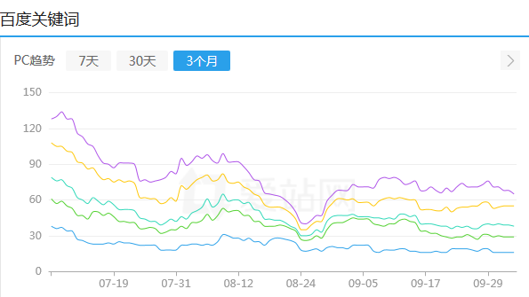 「老费博客」的个人建站经历 第3张