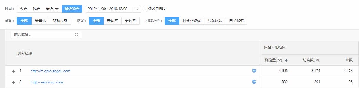 网址导航收录能给手赚网带来多少流量? 网址导航收录能给手赚网带来多少流量?