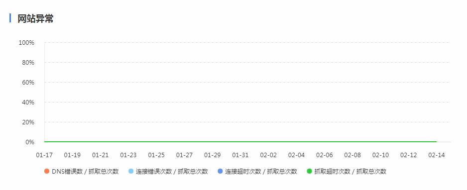 关于使用新域名降权的分析，为什么新站搜索不到网站名？ 第1张