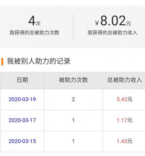 转发阅读新闻哪个平台单价高？好友助力奖励4元 第1张