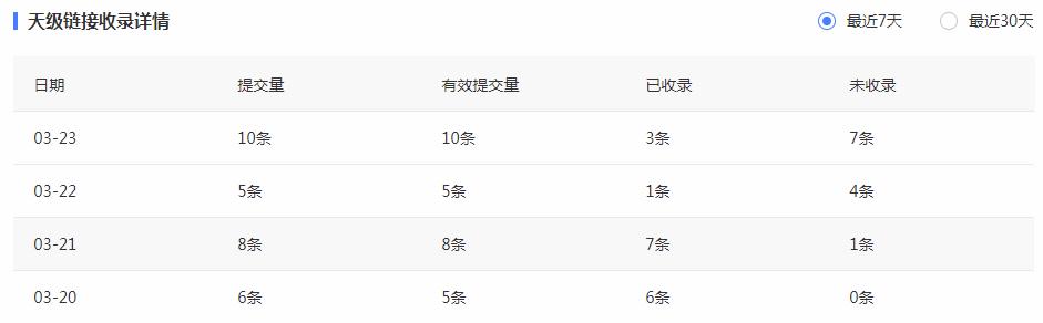 熊掌号天级收录效果如何？使用后的感受 第2张