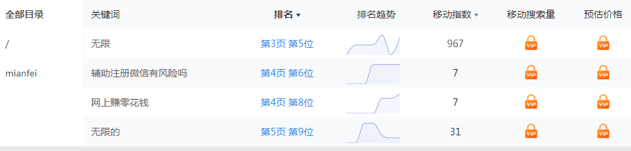 站长工具查了一下网站权重跌了，电脑和移动端关键词数据偏差大 第1张