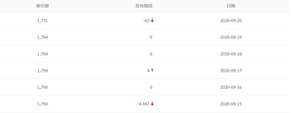 很多网站开始停止更新文章怎么回事? 很多网站开始停止更新文章怎么回事?
