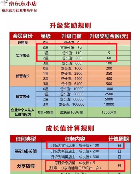 东小店每天分享一下赚1元，已提现169元！ 第5张