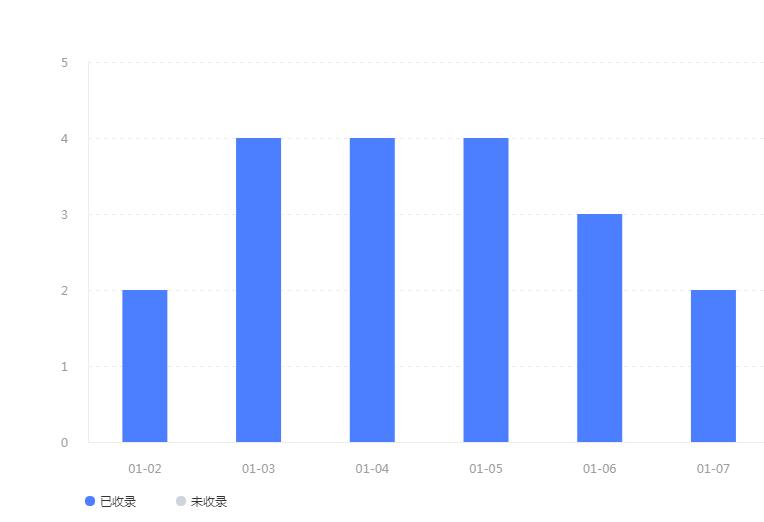 软件推广又发现新技巧 第1张