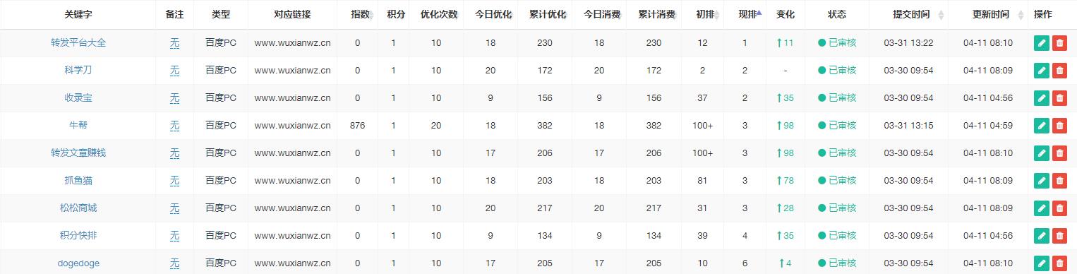 网站测试快排 第1张