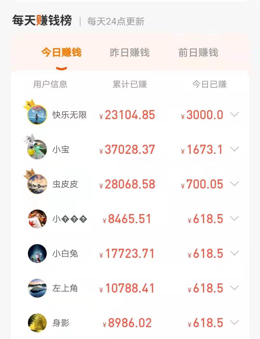 每天赚点 第1张