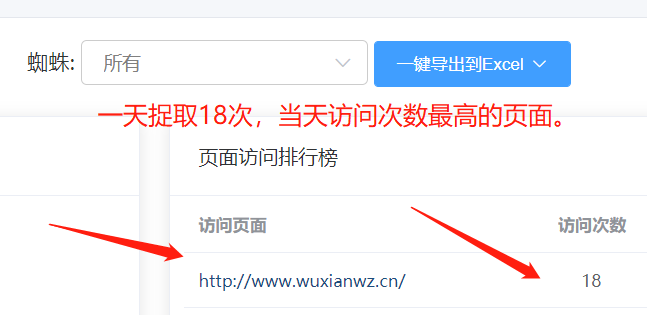 坚持在首页更新有什么好处? 坚持在首页更新有什么好处?