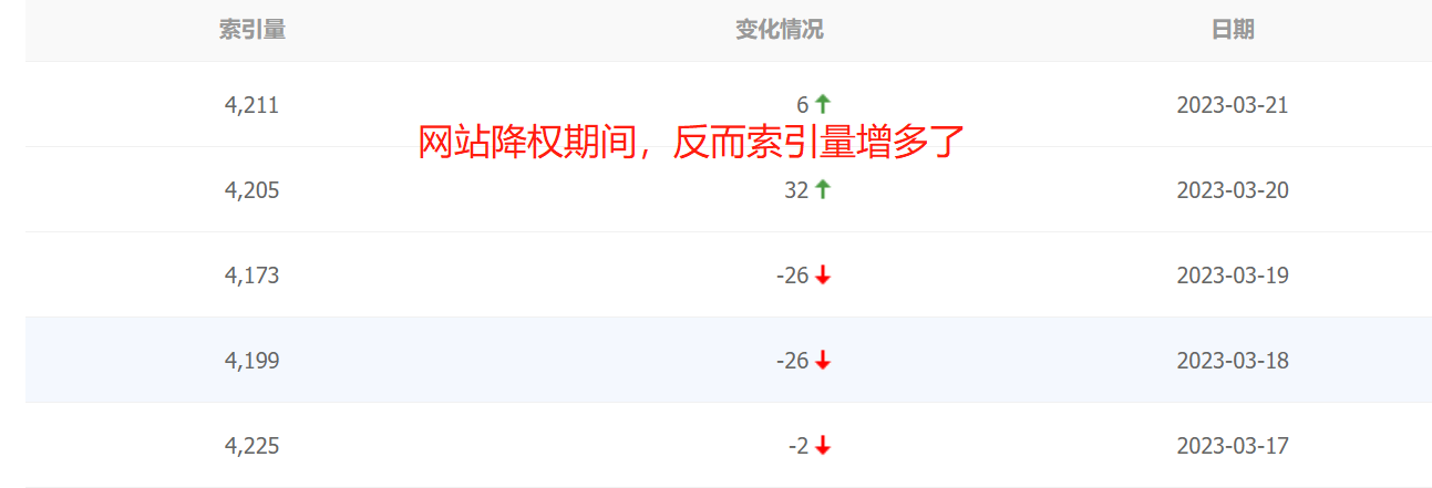 网站降权后,反馈有用吗? 网站降权后,反馈有用吗?