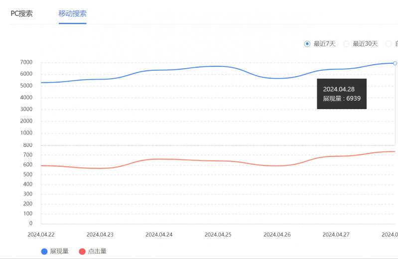 网站权重恢复10天了 网站权重恢复10天了