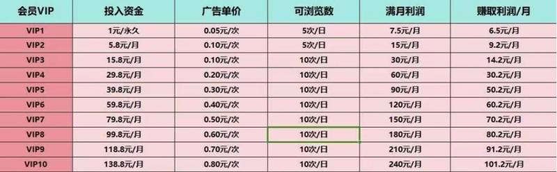 龙趣赚平台会跑路吗？龙趣赚模式并不靠谱