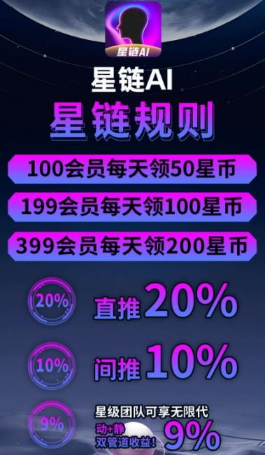 星链ai开通会员赚钱可靠吗？是不是资金盘？
